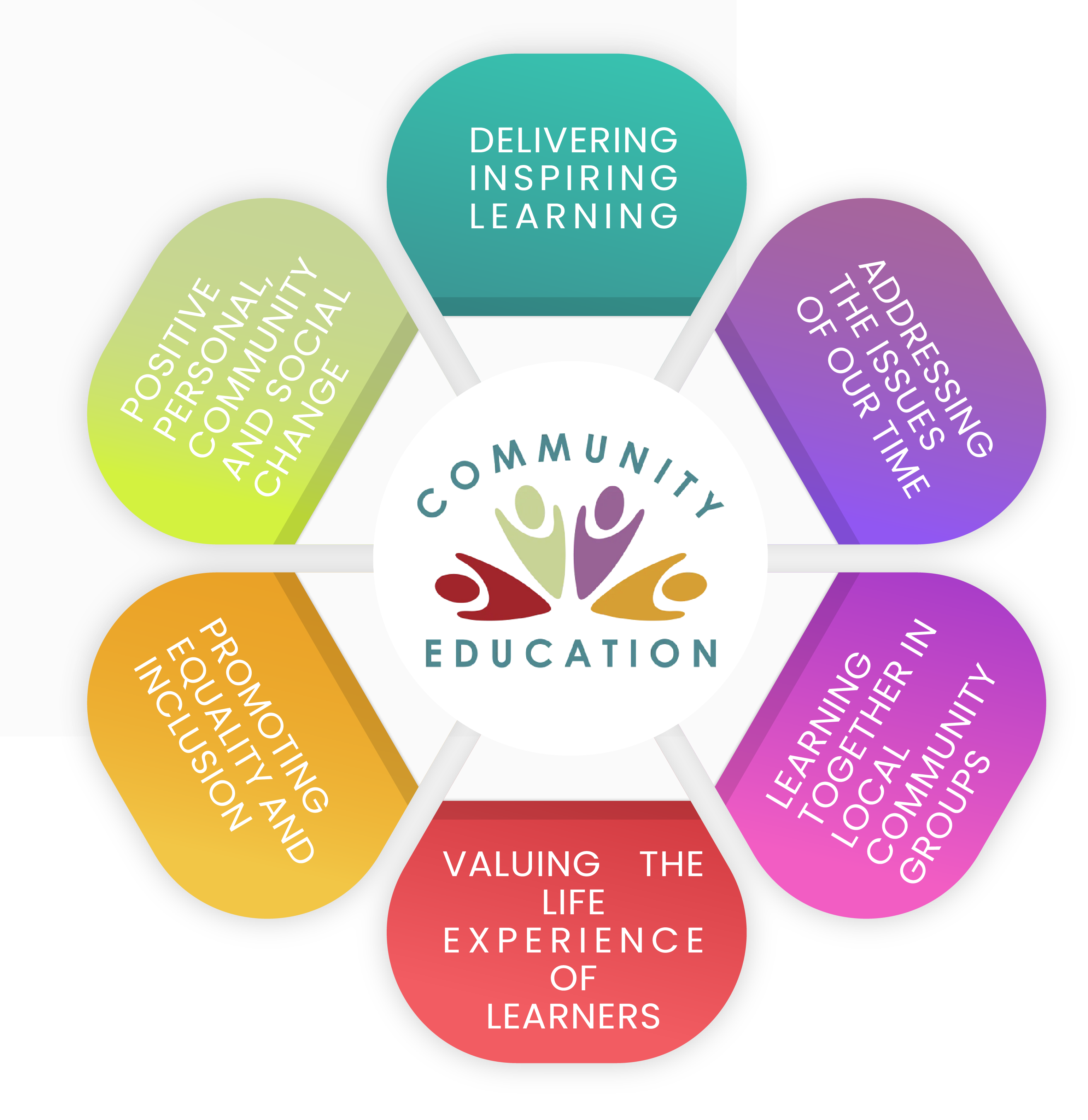 About Us - Community Education KWETB